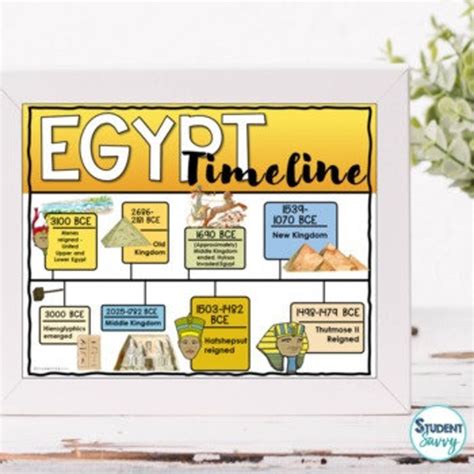 Ancient Egypt Posters Egypt Timeline Egypt Map Ancient Egypt Geography - Etsy