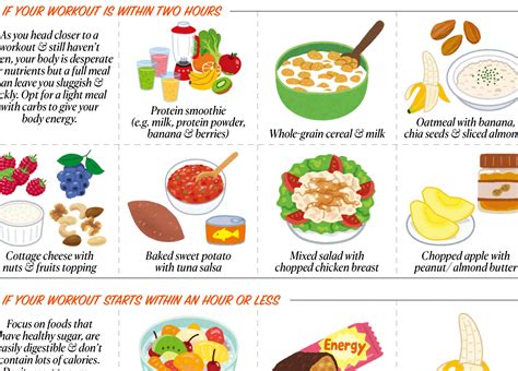 Pre & Post Workout Meal Ideas Poster, PRINTABLE / INSTANT DOWNLOAD, 'at