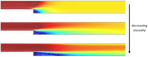 如何提高 Cfd 模型的收敛性？ 知乎