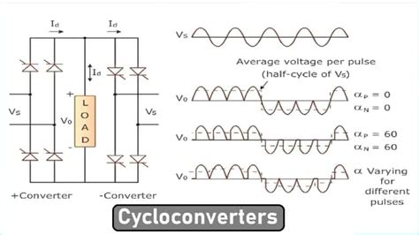 AC to DC Converters: Features, Design & Applications