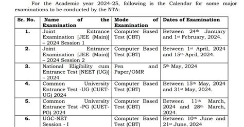 Nta Announces Cuet Dates For Ug Pg Check Schedule And Other