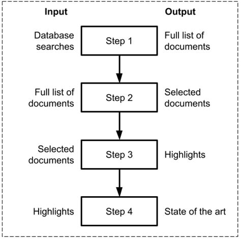 State-of-the-Art Review on the Analytic Hierarchy Process with Benefits