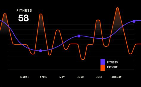 Take The Gyms Data Fitness Challenge Thedatagym