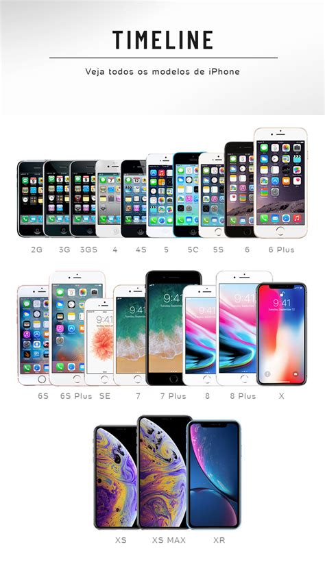 Evolução Dos Iphones Uol Tecnologia