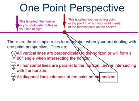 One-Point Perspective - Art with Ms. Ripley