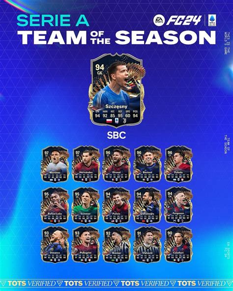 Ea Fc Sbc Wojciech Szcz Sny Tots