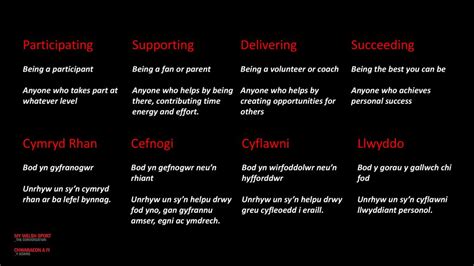 A Vision For Sport In Wales Gweledigaeth Ar Gyfer Chwaraeon Yng Nghymru