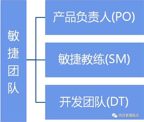 用敏捷思维做中大型项目2 敏捷项目管理概述 管理圈数十万pmp项目经理学习平台