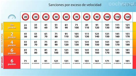 Guía completa sobre las multas por exceso de velocidad en España