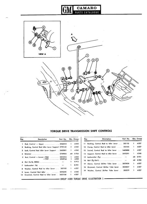 71 Nova column shift automatic parts wanted | Chevy Nova Forum