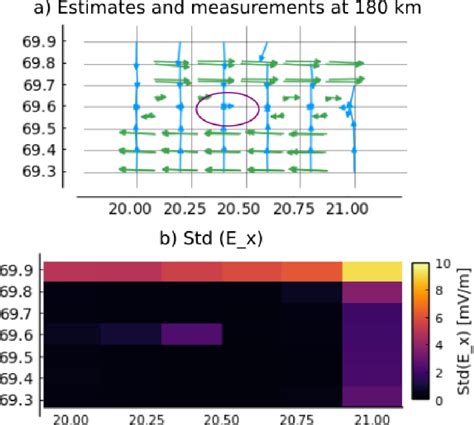 Figure 1 From A Technique For Volumetric Incoherent Scatter Radar