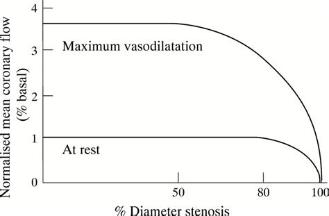 Myocardial Myocardial Stunning And Hibernation