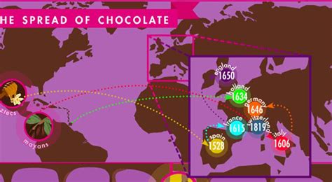 The History Of Chocolate Is Explained In This Colorful Infographic From