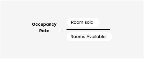 What Is An Occupancy Rate Formula Improvement Ideas Oaky