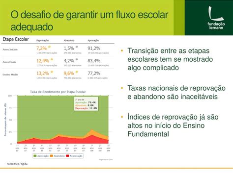 Ppt O Uso De Dados Como Norte De Pol Ticas Educacionais Powerpoint