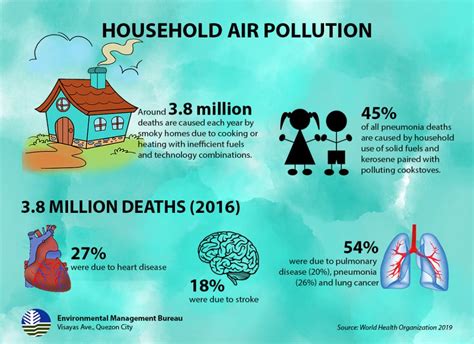 Denr Emb Opens Online Application For Coc Air Quality Management Section