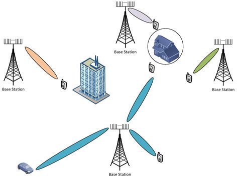 What Is The Purpose Of Use Beamforming In Mimo System The Best