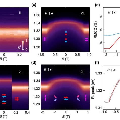 Structure And Optical Properties Of Crsbr A Crystal And Magnetic