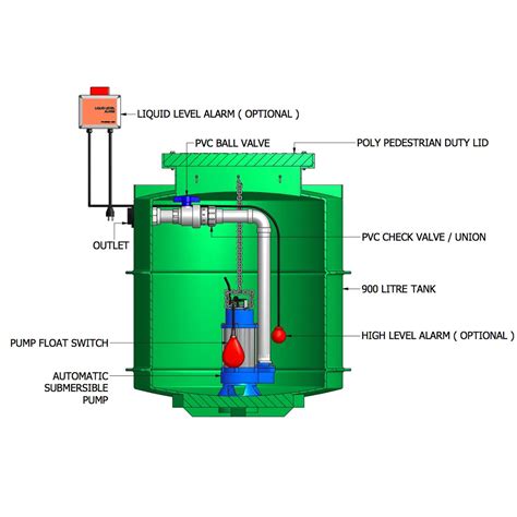 900 Litre Kwikflo Dual Sewer Pump Citi Industries