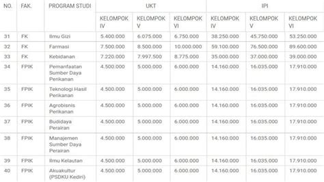 Update Jalur Mandiri Uin Malang Ub Dan Um Simak Jadwal Registrasi