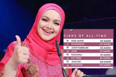 Terima Lebih Anugerah Siti Nurhaliza Tersenarai Top Most