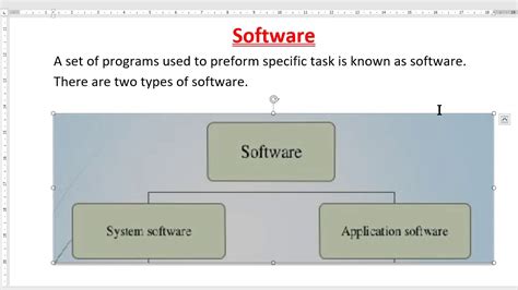 Software And Its Type Youtube