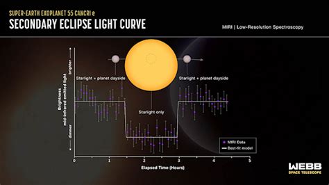 James Webb Space Telescope