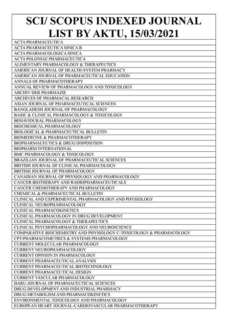 Sci Scopus Indexed Journal List SCI SCOPUS INDEXED JOURNAL LIST BY