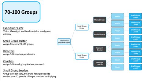 How To Start A Small Group Ministry A Simple 6 Step Guide