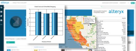 Alteryx Predictive Analytics Applications in The Cloud in 2024 ...