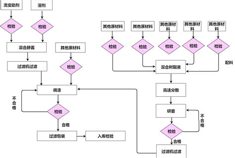 生产管理流程图 迅捷画图思维导图模板 站酷zcool