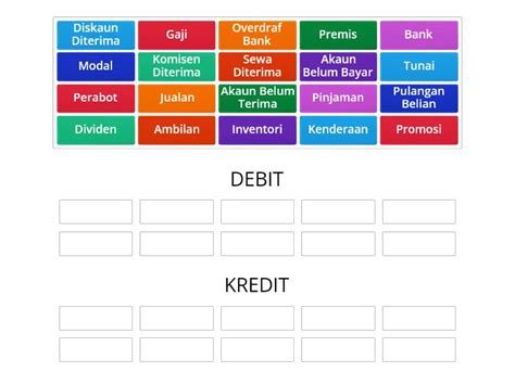 Kedudukan Dalam Imbangan Duga Group Sort