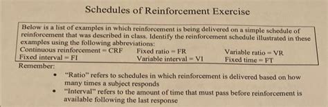 Solved Schedules Of Reinforcement Exercise Below Is A List Chegg