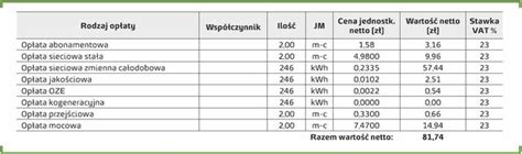 Przyłączenia awarie i kontakt z Energa Operator S A poradnik Dla