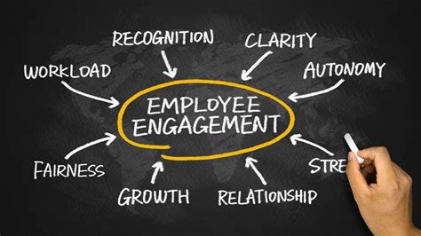 The Best Ways To Measure Employee Engagement