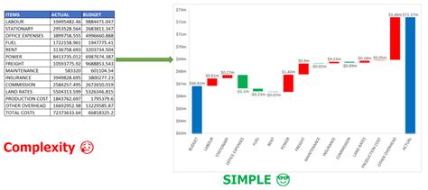 How To Create A Dynamic Waterfall Chart In Excel Crispexcel Training And Consulting