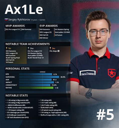 Hltv Top Ax Le