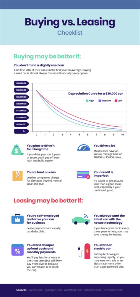 Is It Better To Buy Or Lease A Car Taxact Blog