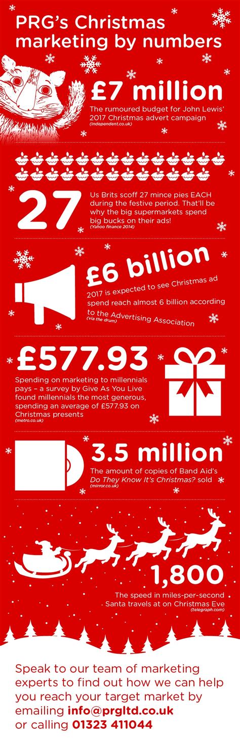 Christmas By Numbers A Festive Infographic PRG