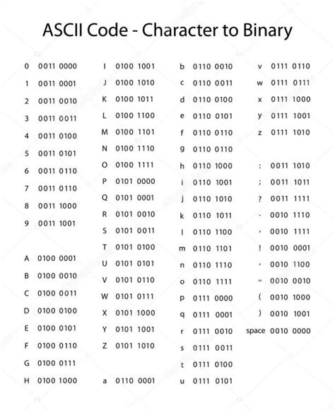 Ascii Table Binary Converter | Awesome Home