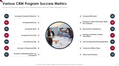 Various Crm Program Success Metrics How To Improve Customer Service