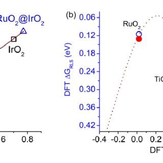 A Linear Relationship Between Experimental And Theoretical Adsorption