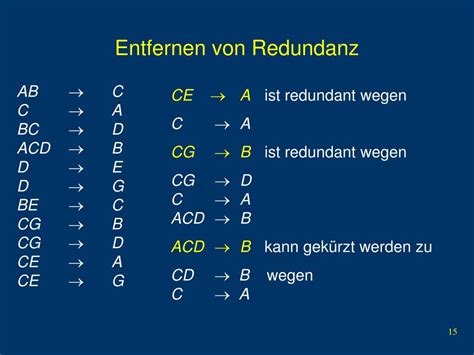 Ppt Kapitel Relationale Entwurfstheorie Powerpoint Presentation