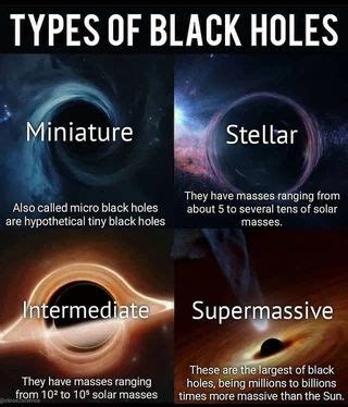 TYPES OF BLACK HOLES Miniature Stellar They have masses ranging from ...