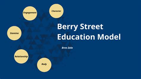 Berry Street Education Model By Bree Zala On Prezi