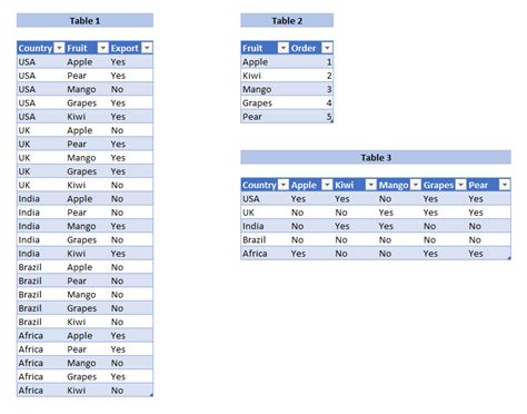 Ms Access Sql Convert Rows To Columns Stack Overflow