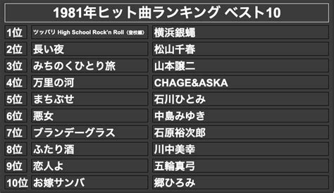 【1981年ヒット曲ランキング】ベストソング100連発！洋楽のヒット曲やオリコンランキング曲も！│ノスタリー