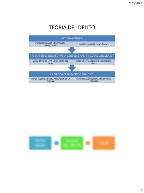 Teoria Del Delito