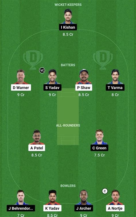 DC Vs MI Dream11 Prediction Fantasy Cricket Tips Today S Playing 11