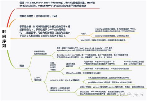 R语言实战思维导图8 时间序列 知乎